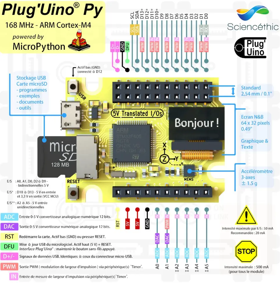 plug'uino py  explication